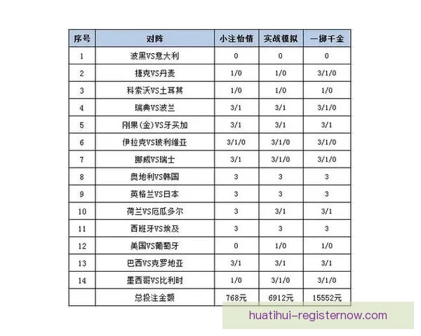 世界杯足球竞猜投注全面解析 预测技巧与投注策略助你赢取大奖 世界杯足球竞猜投注全面解析 预测技巧与投注策略助你赢取大奖