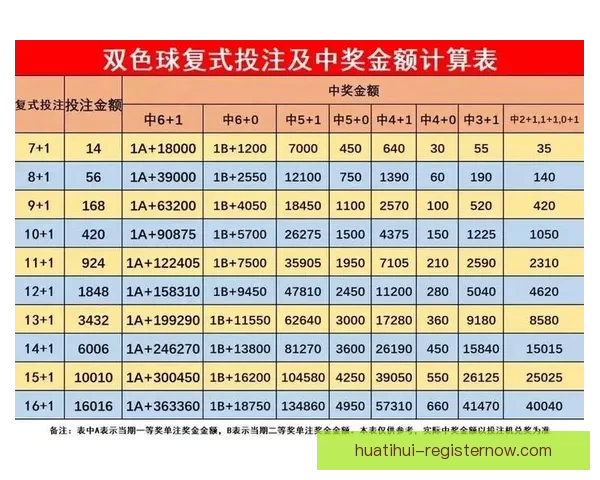 世界杯赛事全攻略揭秘,教你科学投注提升体育竞猜胜率 世界杯赛事全攻略揭秘,教你科学投注提升体育竞猜胜率