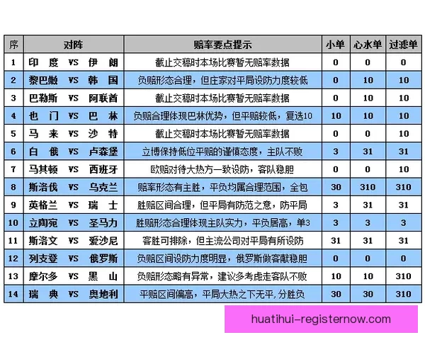 世界杯竞猜赔率分析与推荐 助你精准预测赛事结果